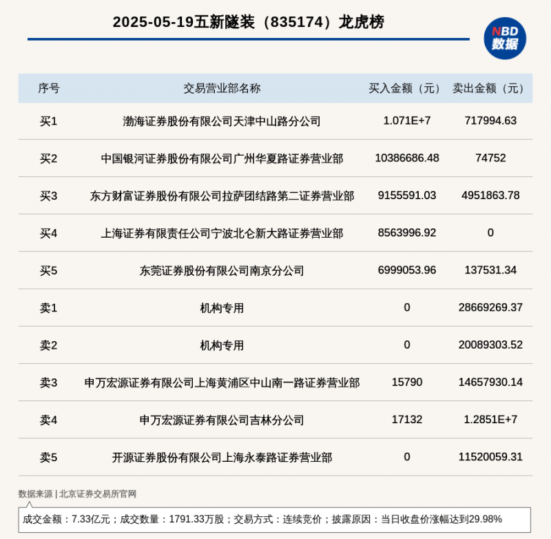 取经先进村　返岗争先进
