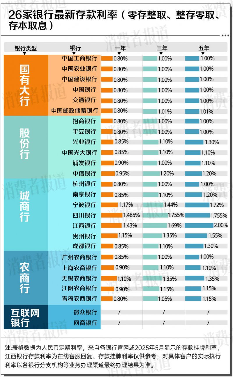 又一个大胆晚收的酒庄！！！2024年份班尼杜克发售