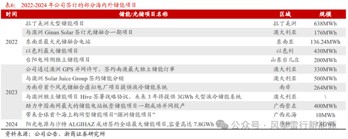 阿根廷赛美蓉：老藤释放新潜力