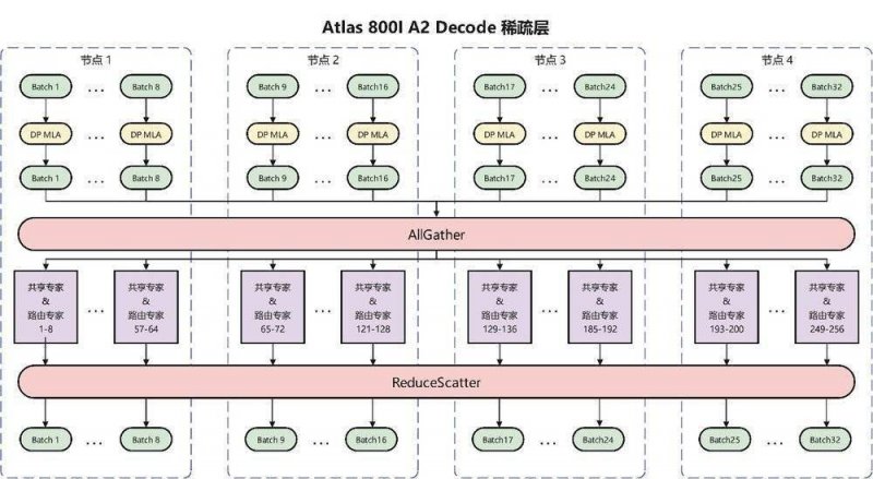 对话波尔多2019年份，深度探索风土的魅力