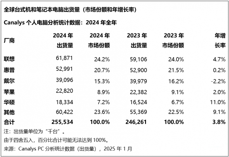 大通回族土族自治县政协来枞考察“三新”党建工作