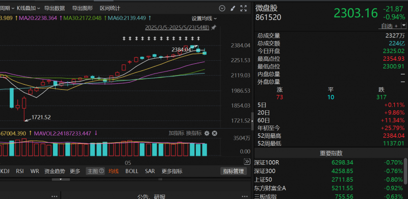 骏马驰骋，热爱交织