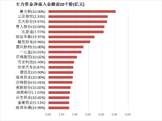 280万元支出券31日九时整开抢